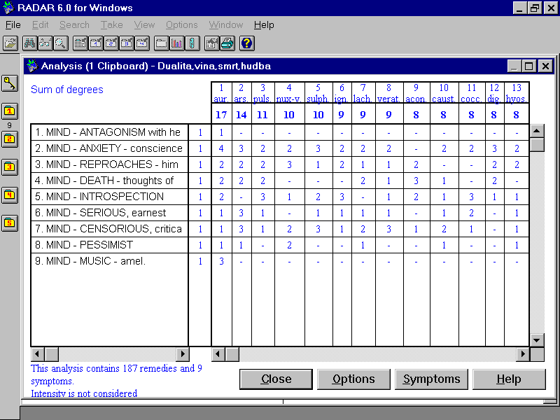 vsledek repertorizace